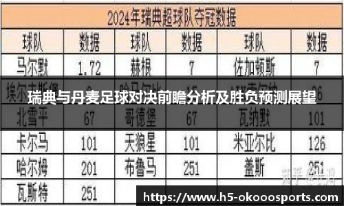 瑞典与丹麦足球对决前瞻分析及胜负预测展望